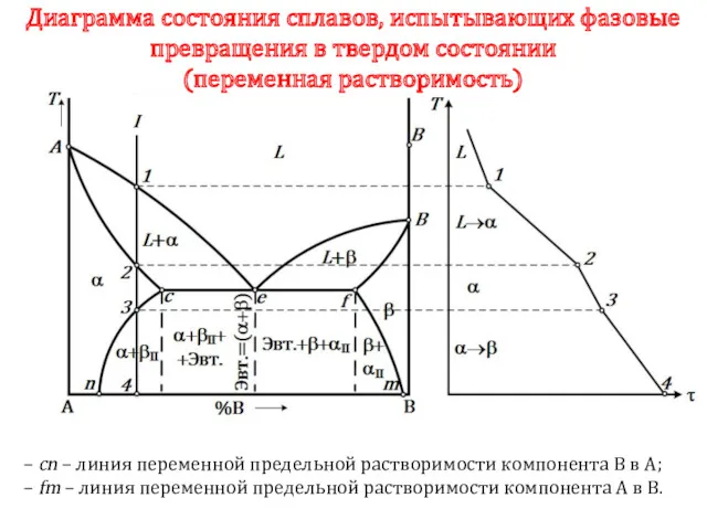Диаграмма состояния сплавов, испытывающих фазовые превращения в твердом состоянии (переменная