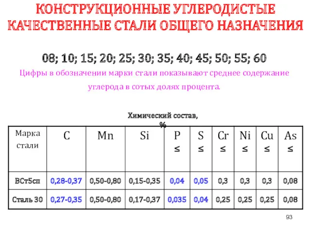 КОНСТРУКЦИОННЫЕ УГЛЕРОДИСТЫЕ КАЧЕСТВЕННЫЕ СТАЛИ ОБЩЕГО НАЗНАЧЕНИЯ 08; 10; 15; 20;