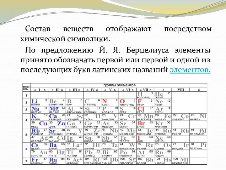 Состав веществ отображают посредством химической символики. По предложению Й. Я.