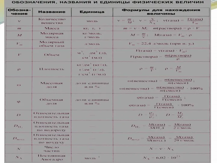 Основные законы химии