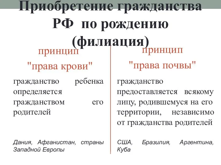 Приобретение гражданства РФ по рождению (филиация) принцип "права крови" гражданство