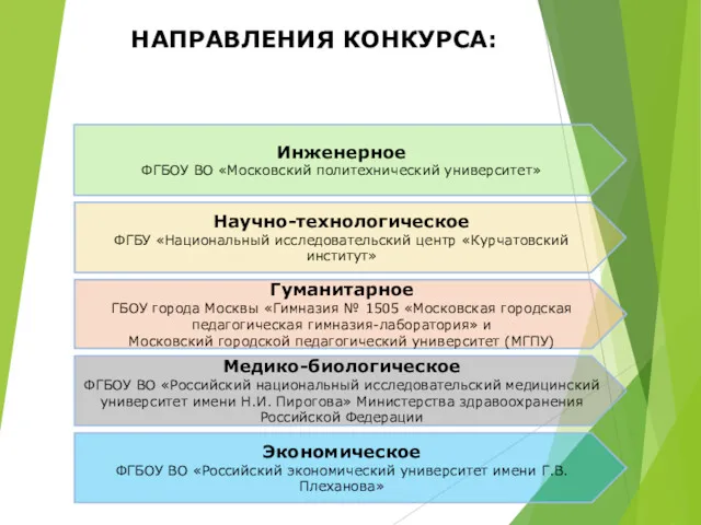 Медико-биологическое ФГБОУ ВО «Российский национальный исследовательский медицинский университет имени Н.И.