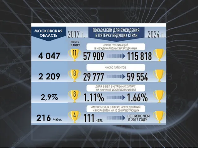 Цели МОСКОВСКАЯ ОБЛАСТЬ 216 чел. 2,9% 2 209 4 047