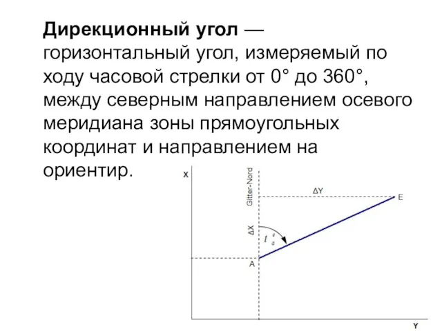Дирекционный угол — горизонтальный угол, измеряемый по ходу часовой стрелки