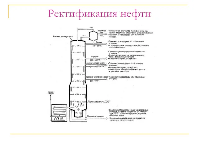 Ректификация нефти