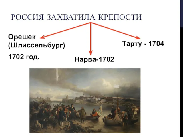 РОССИЯ ЗАХВАТИЛА КРЕПОСТИ Орешек (Шлиссельбург) 1702 год. Нарва-1702 Тарту - 1704