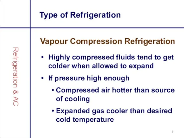 Type of Refrigeration Vapour Compression Refrigeration Refrigeration & AC Highly