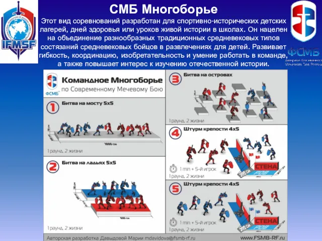 СМБ Многоборье Этот вид соревнований разработан для спортивно-исторических детских лагерей,