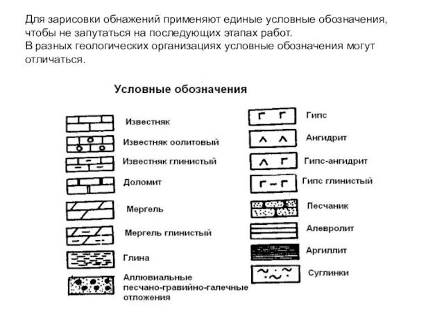 Для зарисовки обнажений применяют единые условные обозначения, чтобы не запутаться