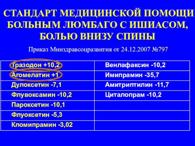 СТАНДАРТ МЕДИЦИНСКОЙ ПОМОЩИ БОЛЬНЫМ ЛЮМБАГО С ИШИАСОМ, БОЛЬЮ ВНИЗУ СПИНЫ Приказ Минздравсоцразвития от 24.12.2007 №797