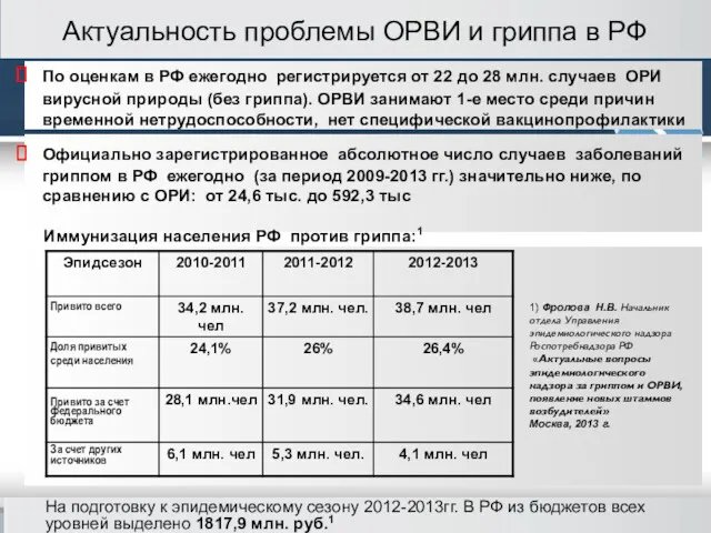 Актуальность проблемы ОРВИ и гриппа в РФ По оценкам в РФ ежегодно регистрируется
