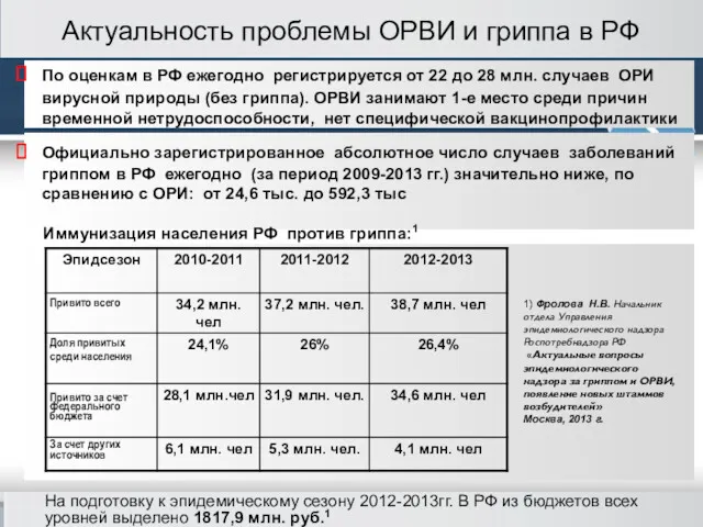 Актуальность проблемы ОРВИ и гриппа в РФ По оценкам в