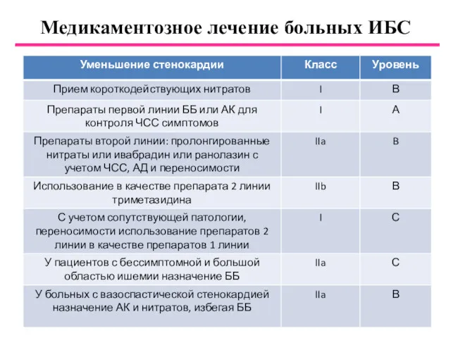 Медикаментозное лечение больных ИБС