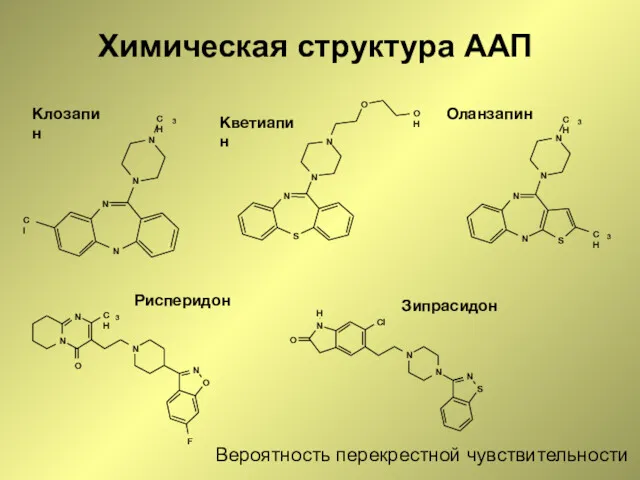 Химическая структура ААП Вероятность перекрестной чувствительности