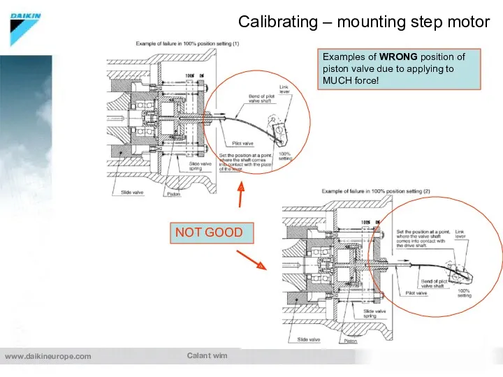 Calant wim Calibrating – mounting step motor Examples of WRONG