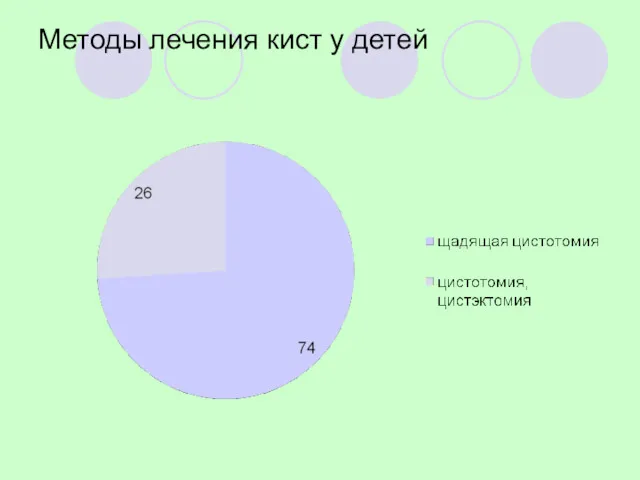 Методы лечения кист у детей