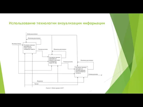 Использование технологии визуализации информации