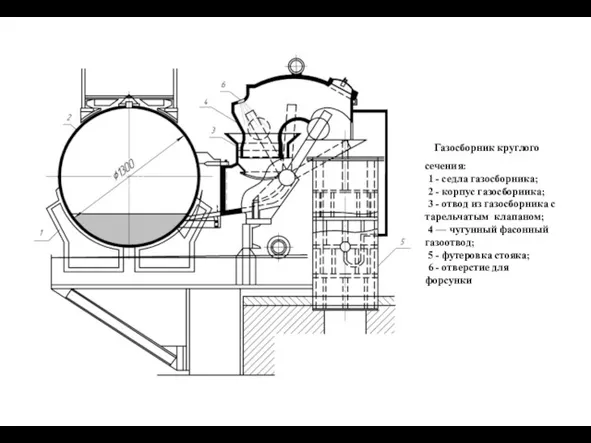 Газосборник круглого сечения: 1 - седла газосборника; 2 - корпус