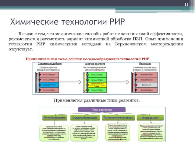 Химические технологии РИР В связи с тем, что механические способы