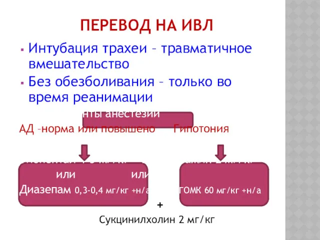 ПЕРЕВОД НА ИВЛ Интубация трахеи – травматичное вмешательство Без обезболивания