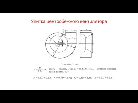 Улитка центробежного вентилятора