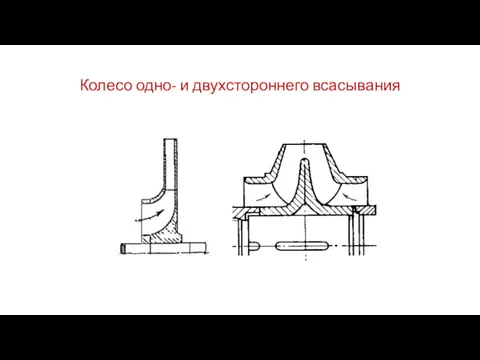 Колесо одно- и двухстороннего всасывания