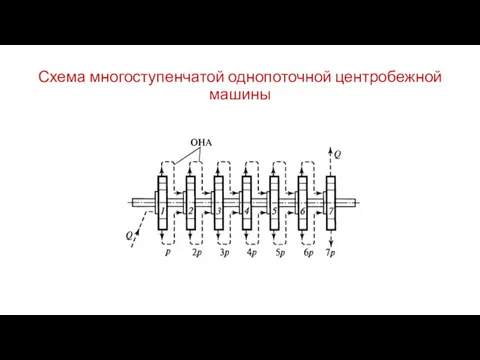 Схема многоступенчатой однопоточной центробежной машины