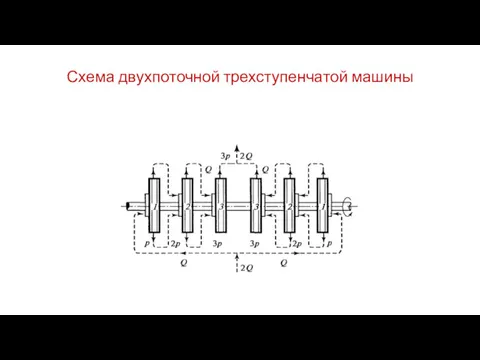 Схема двухпоточной трехступенчатой машины