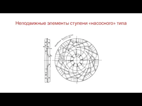 Неподвижные элементы ступени «насосного» типа