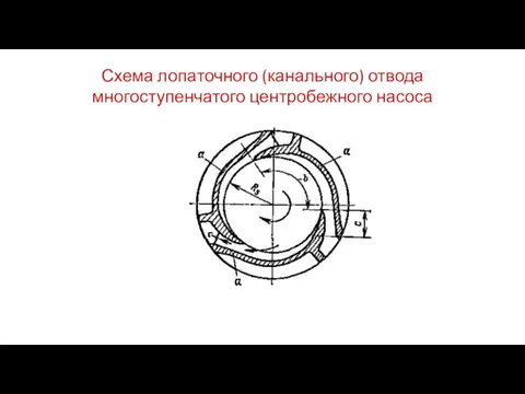 Схема лопаточного (канального) отвода многоступенчатого центробежного насоса