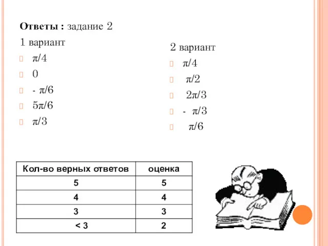 Ответы : задание 2 1 вариант π/4 0 - π/6