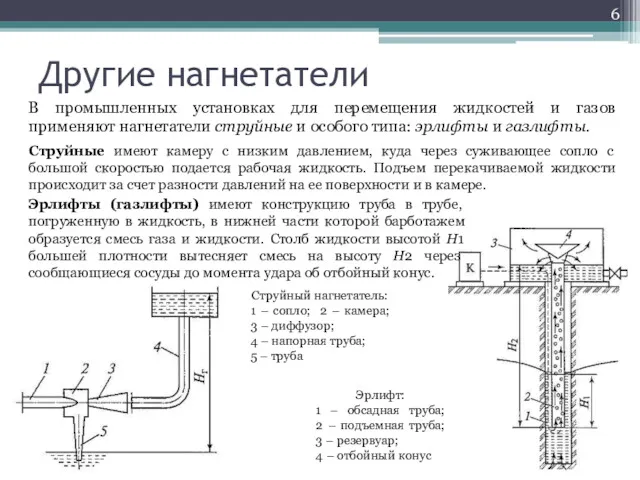 Другие нагнетатели В промышленных установках для перемещения жидкостей и газов