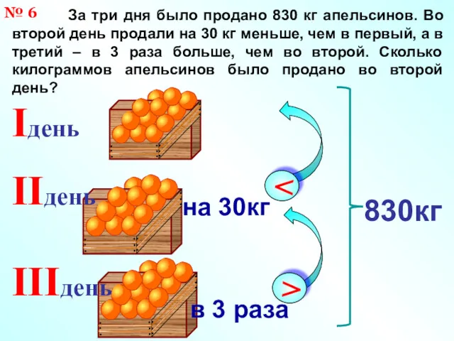 За три дня было продано 830 кг апельсинов. Во второй