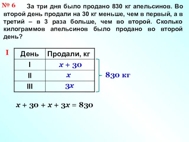 I За три дня было продано 830 кг апельсинов. Во