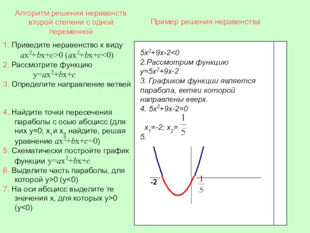 Алгоритм решения неравенств второй степени с одной переменной 5х2+9х-2 2.Рассмотрим