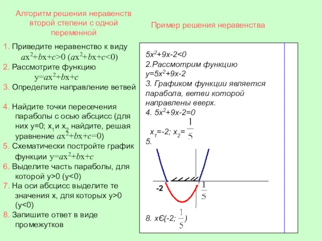 Алгоритм решения неравенств второй степени с одной переменной 5х2+9х-2 2.Рассмотрим