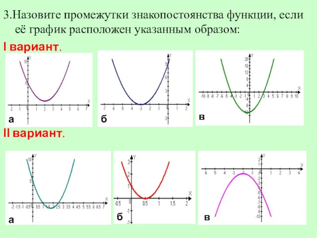 3.Назовите промежутки знакопостоянства функции, если её график расположен указанным образом: