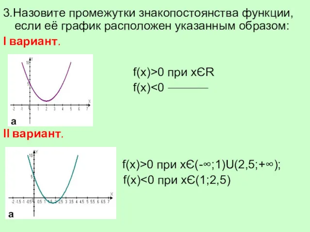 3.Назовите промежутки знакопостоянства функции, если её график расположен указанным образом: