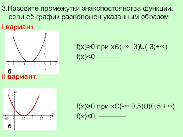 3.Назовите промежутки знакопостоянства функции, если её график расположен указанным образом: