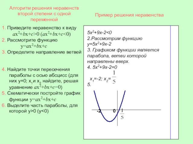 Алгоритм решения неравенств второй степени с одной переменной 5х2+9х-2 2.Рассмотрим