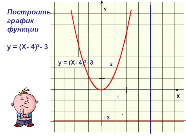 у = (Х- 4)²- 3 Построить график функции у = (Х- 4)²- 3