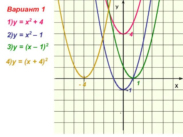 4)у = (х + 4)2 Вариант 1 1)у = х2 + 4 2)у