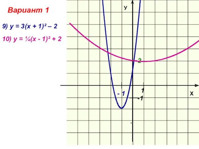 Вариант 1 9) у = 3(х + 1)² – 2 -1 1 2