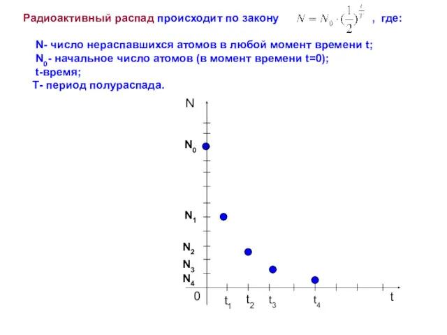 Радиоактивный распад происходит по закону , где: N- число нераспавшихся