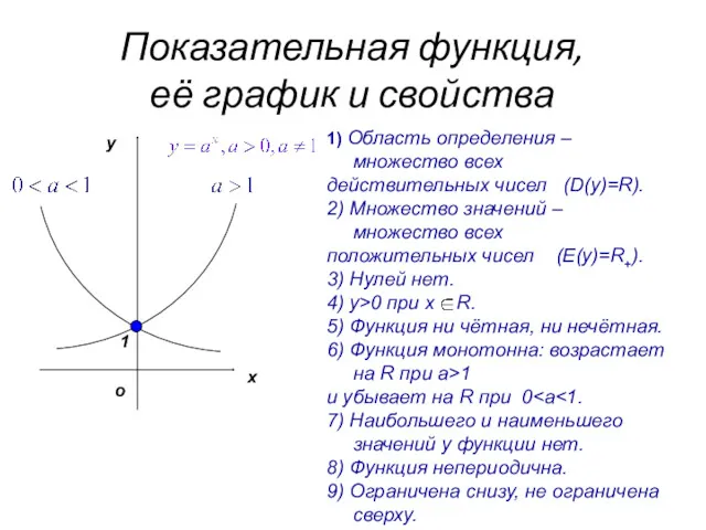 Показательная функция, её график и свойства y x 1 о