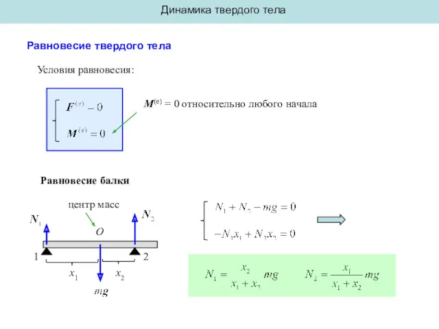 Динамика твердого тела Равновесие твердого тела Условия равновесия: M(e) =