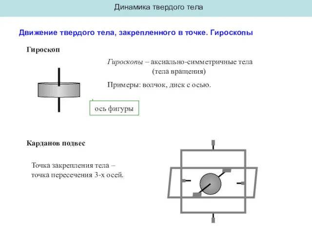 Динамика твердого тела Движение твердого тела, закрепленного в точке. Гироскопы