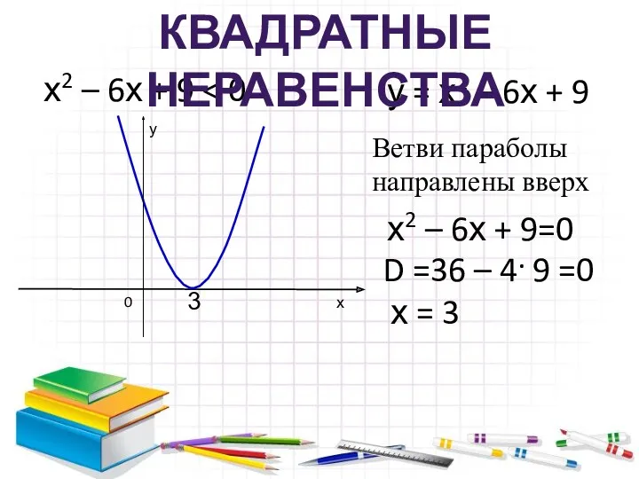 у = х2 – 6х + 9 х2 – 6х