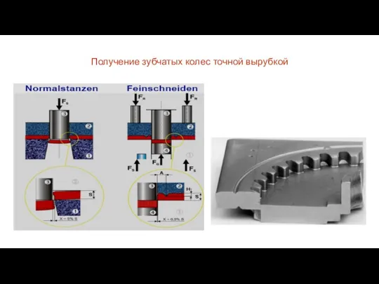 Получение зубчатых колес точной вырубкой