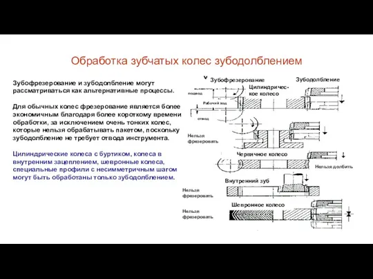 Зубофрезерование и зубодолбление могут рассматриваться как альтернативные процессы. Для обычных